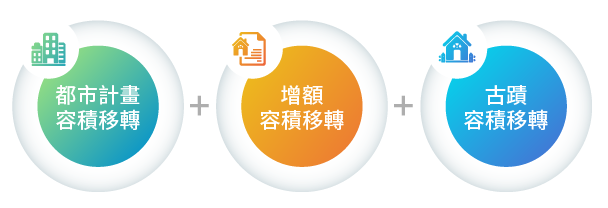 申請流程圖
